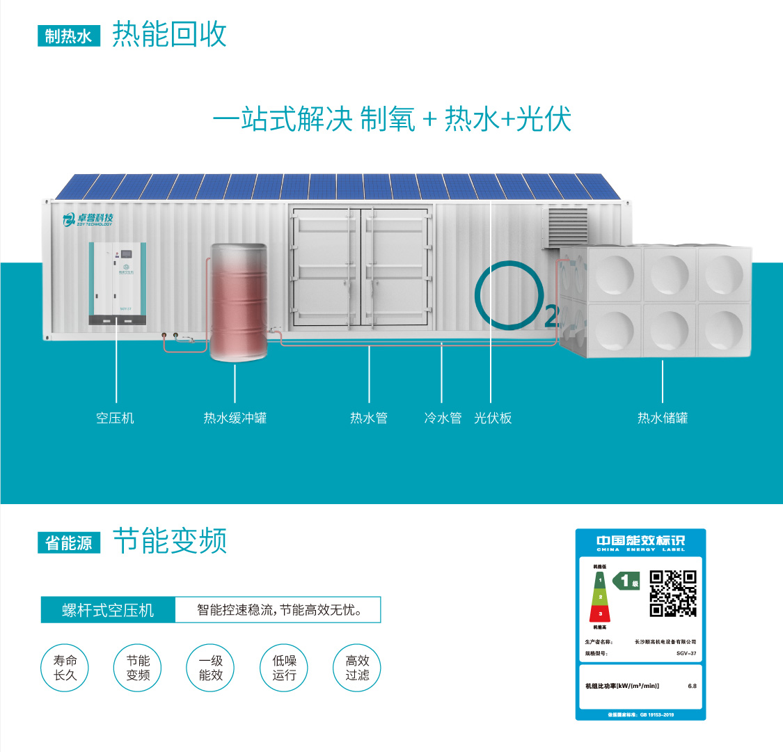 卓誉制氧方舱一站式解决制氧热水光伏.jpg